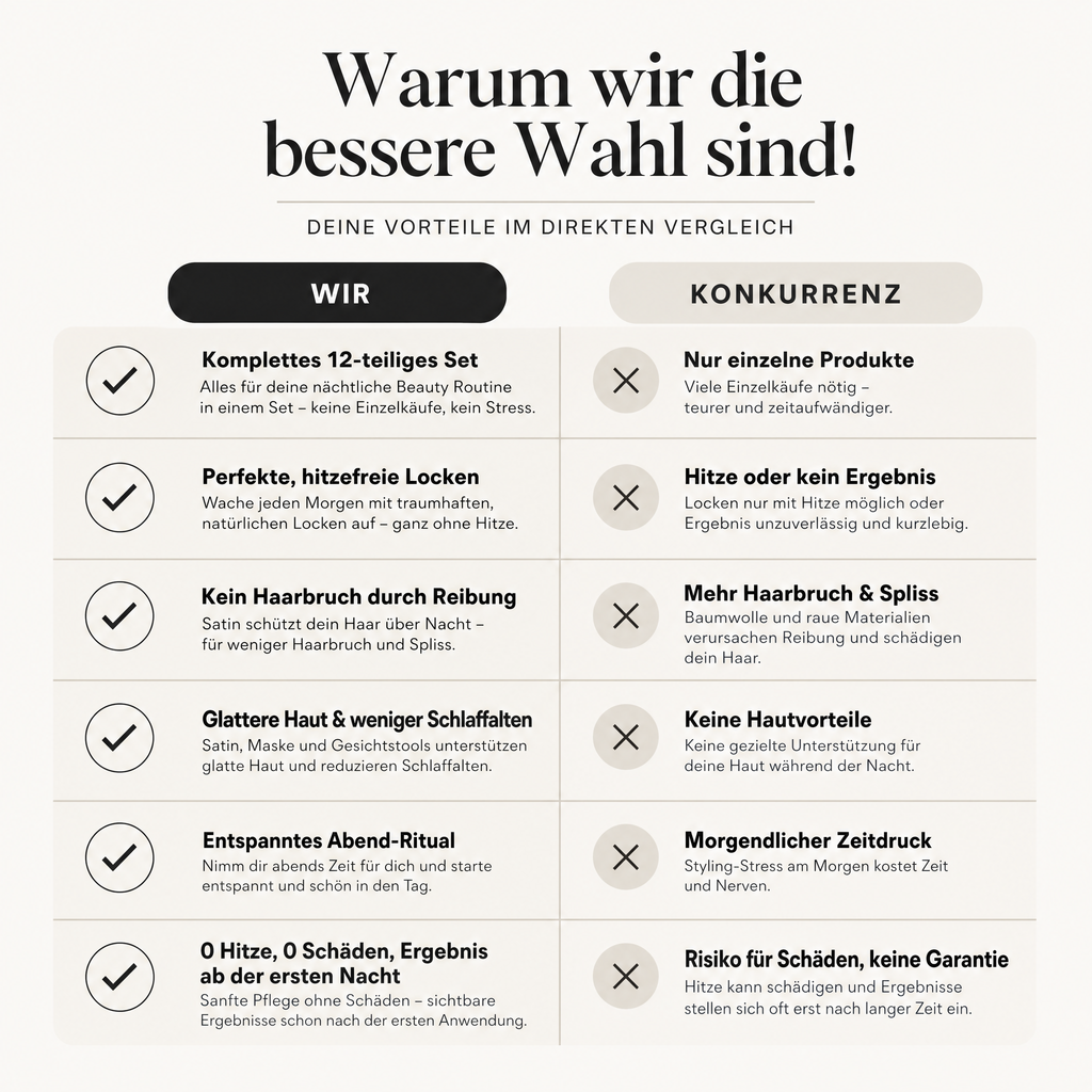 Avelevo Beauty Sleep Set – Warum wir die bessere Wahl sind