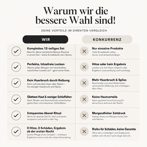 Avelevo Beauty Sleep Set – Warum wir die bessere Wahl sind